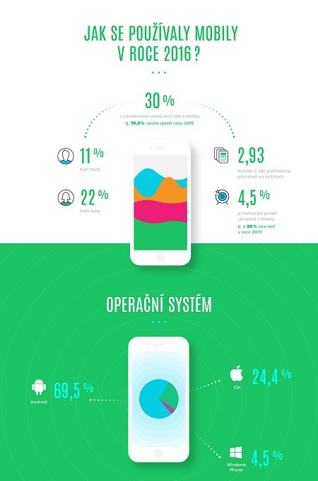Web - AITOM Profesionální o technologiích