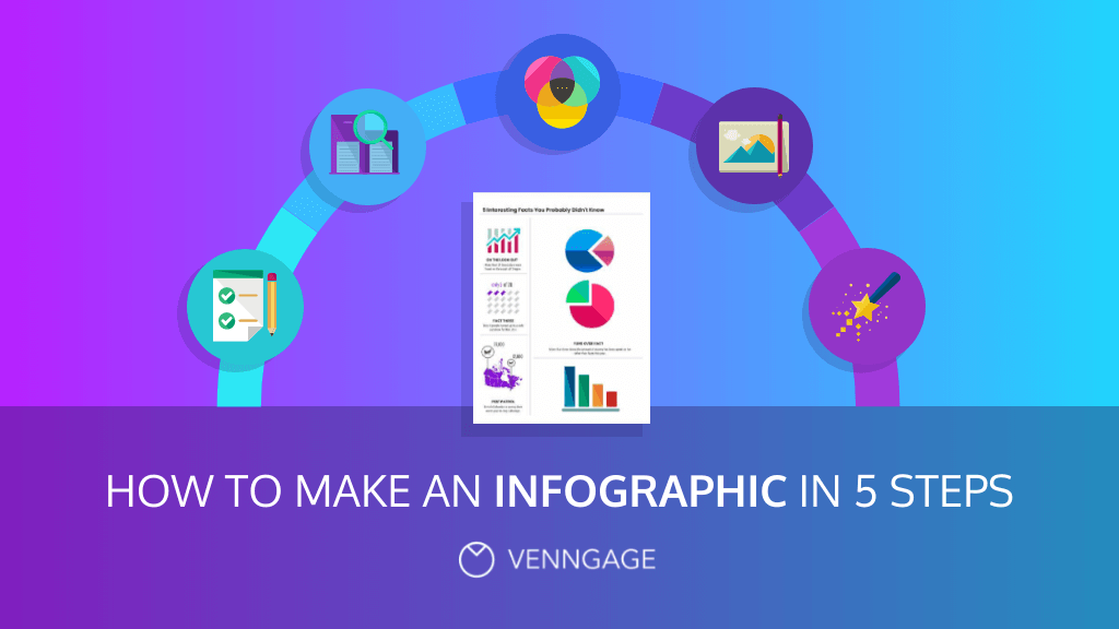 how-to-make-an-infographic-blog-header