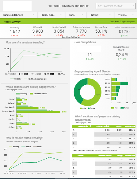 Ušetřete čas a&nbsp;peníze s&nbsp;reportingem – plně ho automatizujte