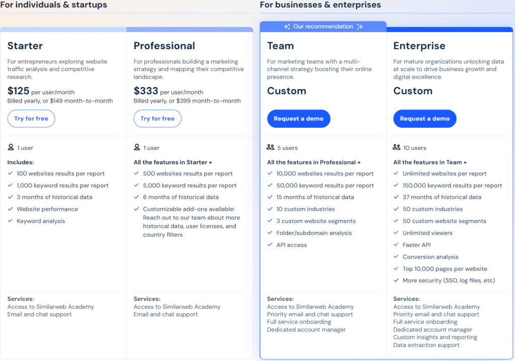 similarweb3 - aitomdigital.com