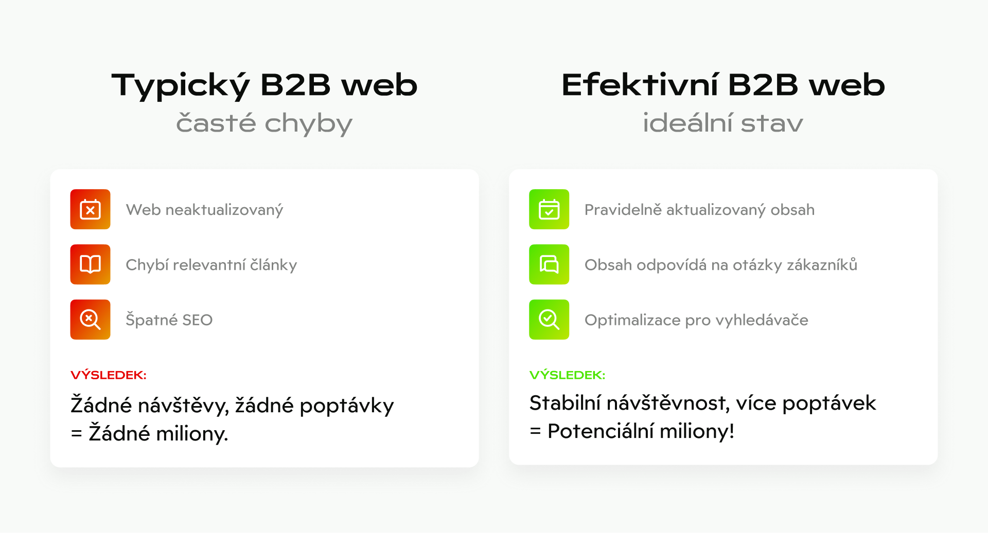 Jak velkou hodnotu má pro vás 1 návštěva na webu?