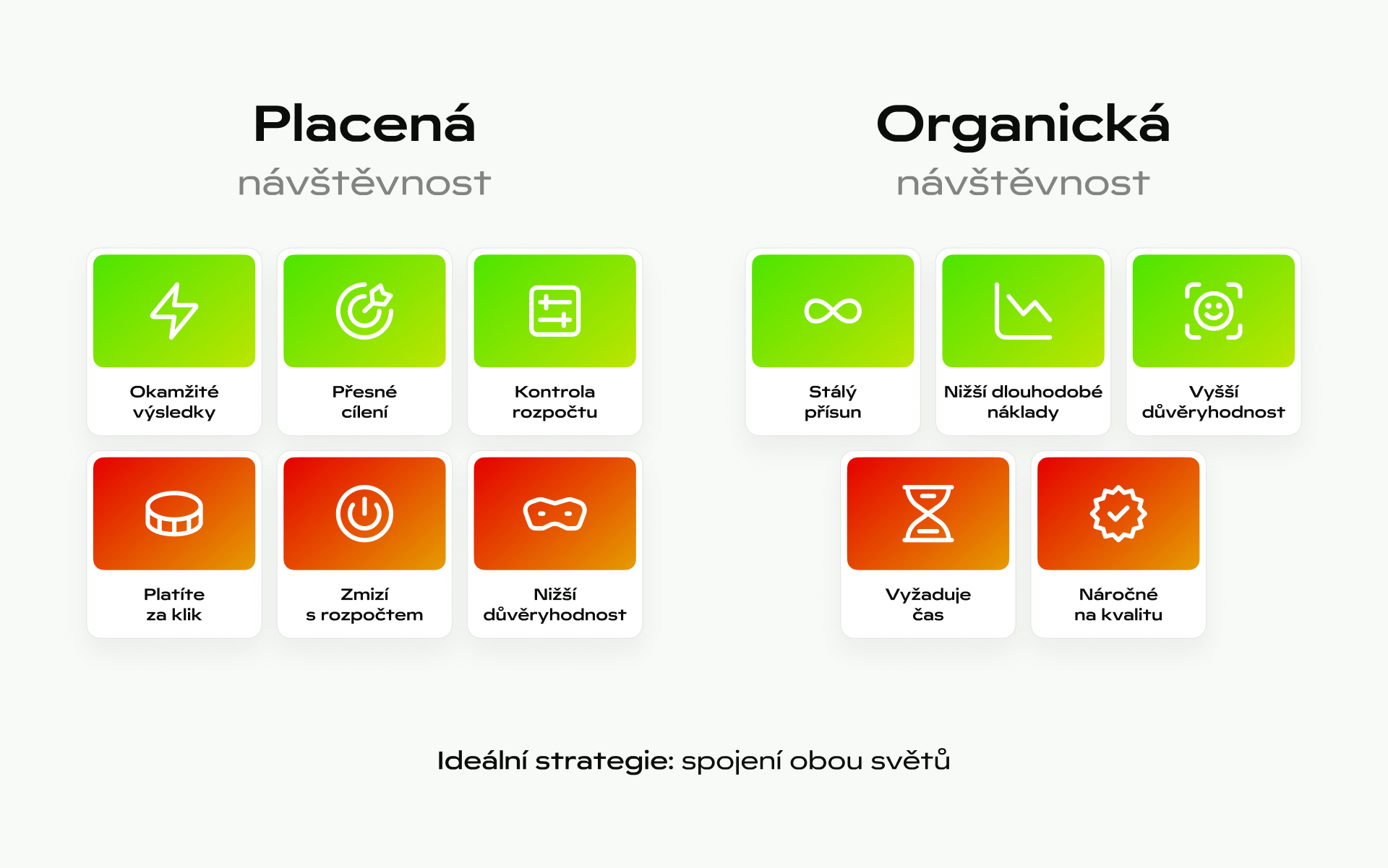 Placená vs. organická návštěvnost v&nbsp;B2B: Co přináší vaší firmě větší obchodní hodnotu?